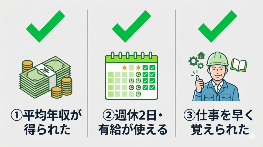 3つのチェックマーク(✓)が並んだシンプルなイラスト。各項目に対応したアイコン(お金・カレンダー・作業員)が並んでいる。「手に入れた3つの良いこと」を視覚的に表現したインフォグラフィック風。