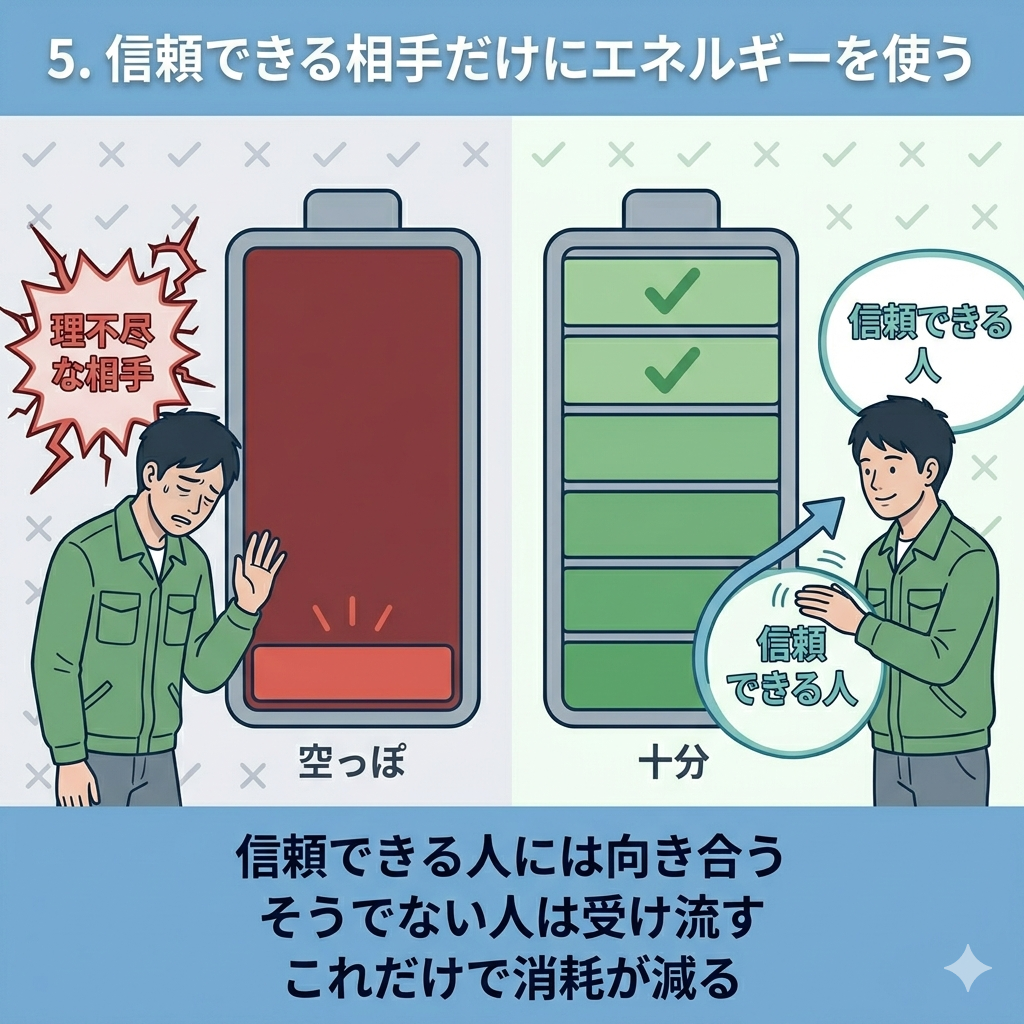 エネルギーゲージ(バッテリー)のアイコンが2つ並んだイラスト。左:理不尽な相手に向き合って空っぽになったバッテリー。右:受け流して十分に残ったバッテリー。「エネルギーの使い方の違い」を視覚的に表現。