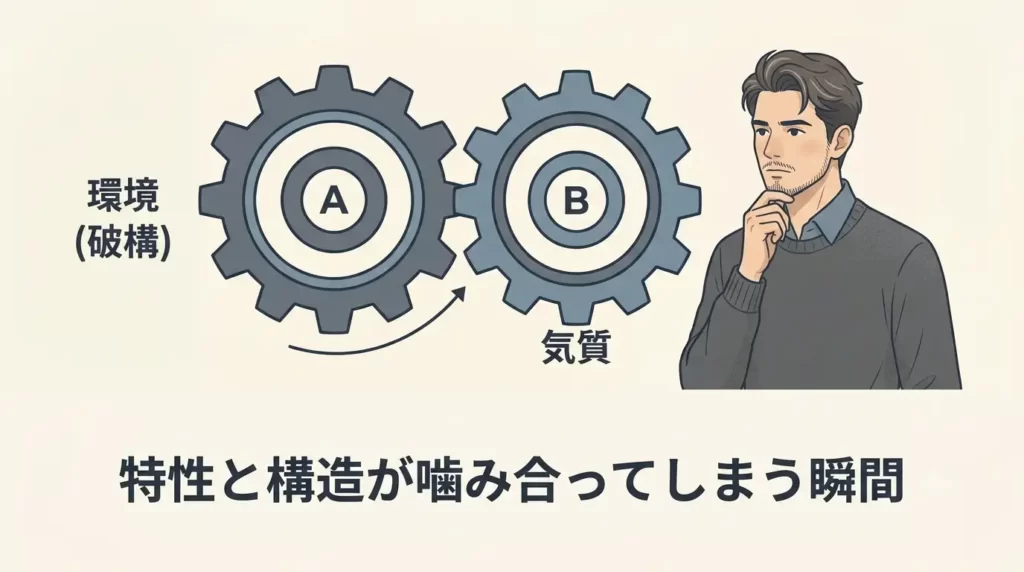 抽象的な機械や構造の概念図。2つの大きな噛み合う歯車が描かれています。1つの歯車は「破綻した多重構造」を、もう1つの歯車は「HSPの気質(高い共感性や敏感さ)」を表しています。30〜40代の日本人男性がその近くに立ち、歯車がガッチリと噛み合っている様子を見つめています。